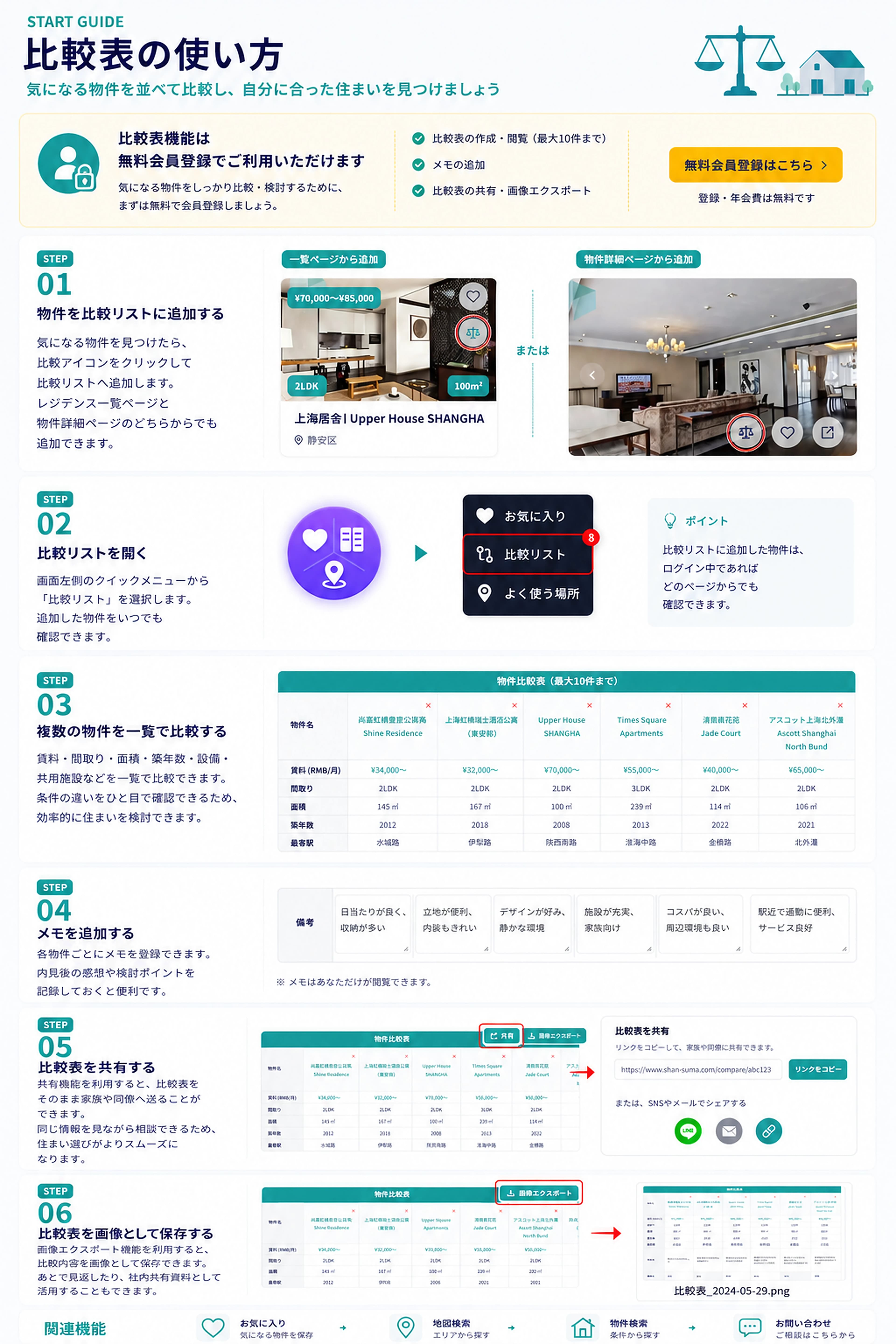 比較表の使い方