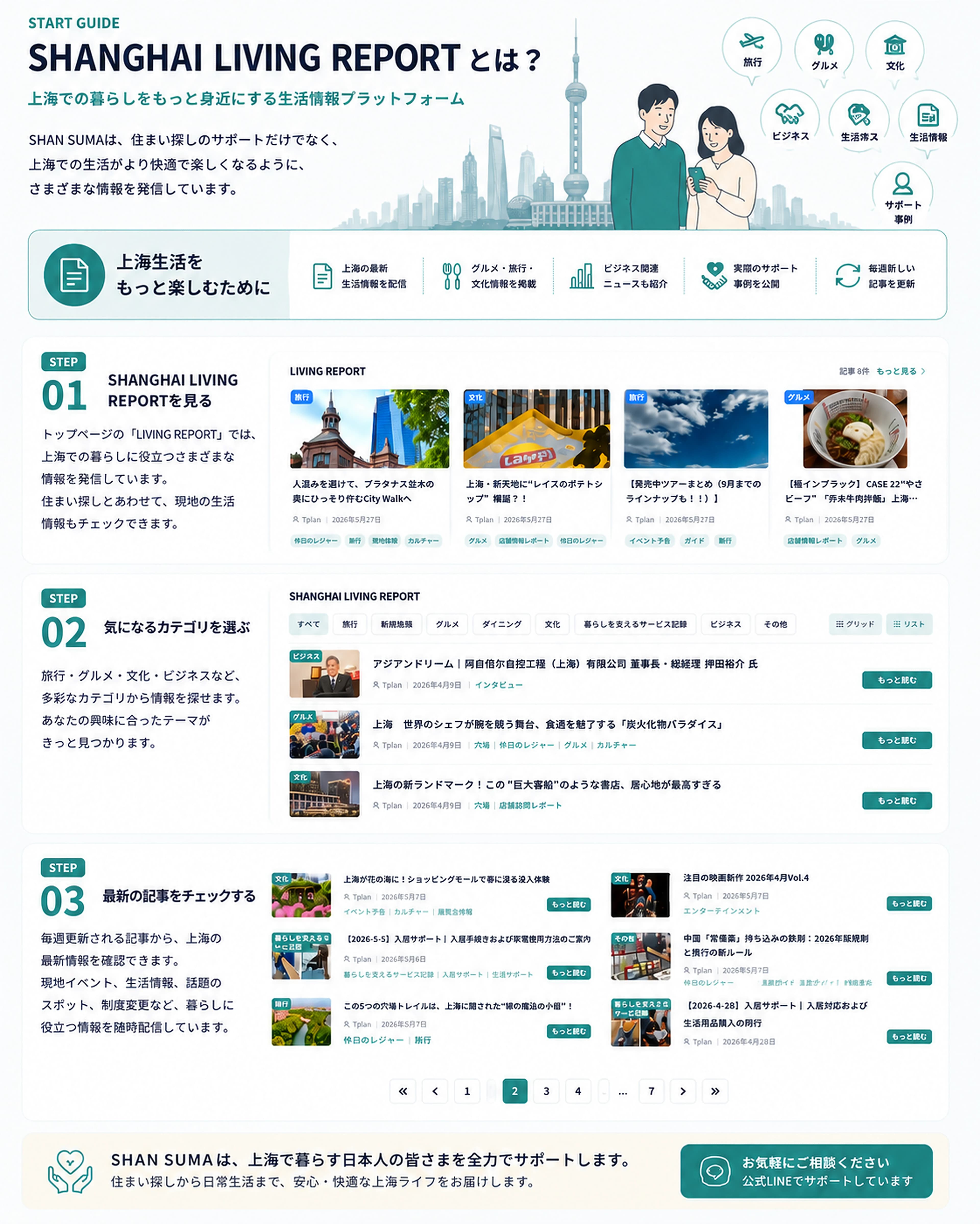 SHANGHAI LIVING REPORTとは？