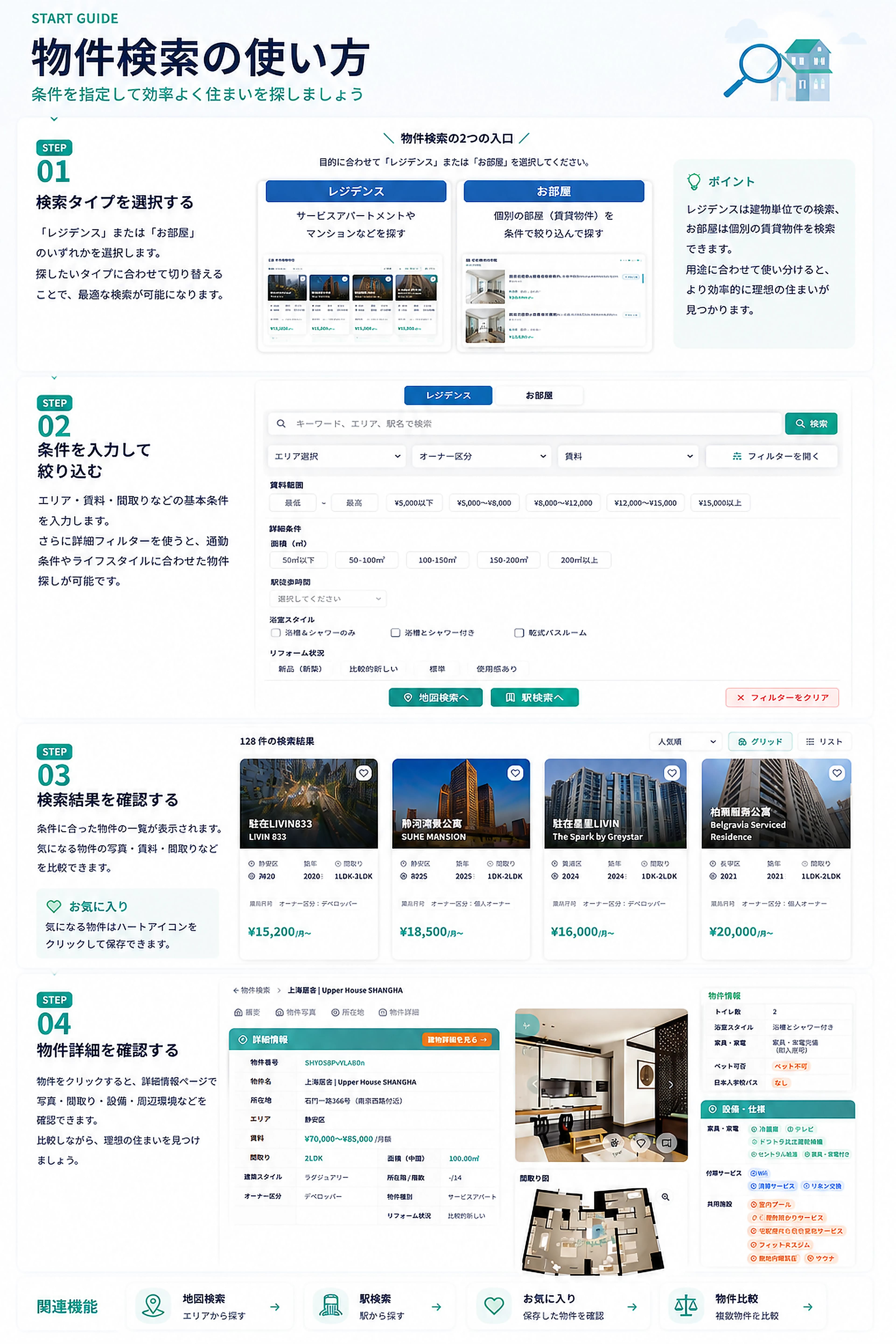 物件検索の使い方